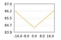 Impact of return on liquidity tomorrow