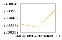 对下一个交易日流动性收益的影响