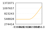 对下一个交易日流动性收益的影响