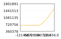 对下一个交易日流动性收益的影响