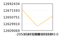Impact of return on liquidity tomorrow