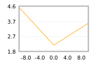 Impact of return on liquidity tomorrow
