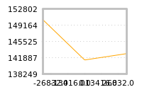 Impact of return on liquidity tomorrow