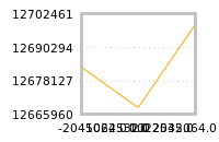 Impact of return on liquidity tomorrow