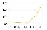 Impact of return on liquidity tomorrow