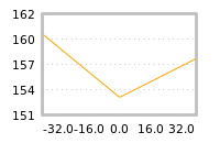 对下一个交易日流动性收益的影响
