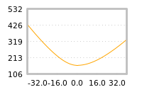 对下一个交易日流动性收益的影响