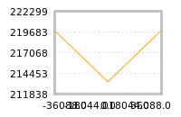 Impact of return on liquidity tomorrow