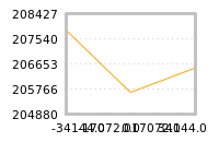 Impact of return on liquidity tomorrow