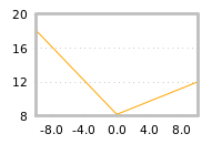 Impact of return on liquidity tomorrow