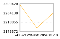 Impact of return on liquidity tomorrow