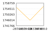 Impact of return on liquidity tomorrow