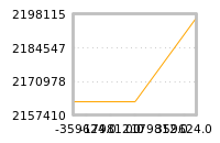 Impact of return on liquidity tomorrow