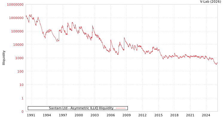 graph of Santam Ltd ILLIQ-AMEM