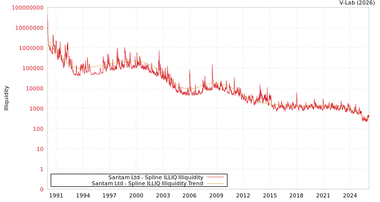 graph of Santam Ltd ILLIQ-SMEM