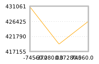 Impact of return on liquidity tomorrow