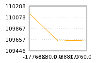 Impact of return on liquidity tomorrow