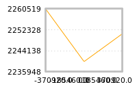 Impact of return on liquidity tomorrow