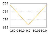 Impact of return on liquidity tomorrow