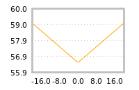 Impact of return on liquidity tomorrow