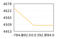 Impact of return on liquidity tomorrow