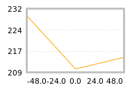 Impact of return on liquidity tomorrow