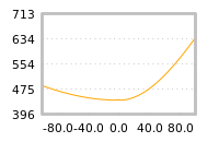 Impact of return on liquidity tomorrow