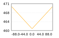 Impact of return on liquidity tomorrow