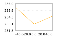 Impact of return on liquidity tomorrow