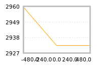 Impact of return on liquidity tomorrow