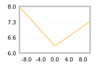 Impact of return on liquidity tomorrow