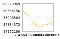 Impact of return on liquidity tomorrow