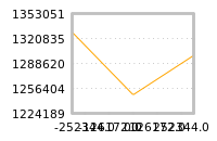Impact of return on liquidity tomorrow