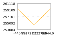 Impact of return on liquidity tomorrow