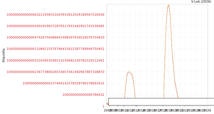 graph of Sovereign Trust Insurance PLC ILLIQ-SMEM