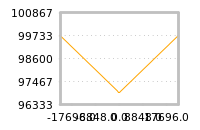 Impact of return on liquidity tomorrow