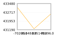 Impact of return on liquidity tomorrow