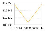 Impact of return on liquidity tomorrow