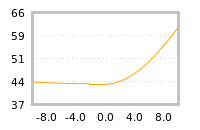 Impact of return on liquidity tomorrow