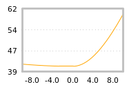 Impact of return on liquidity tomorrow