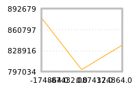 Impact of return on liquidity tomorrow