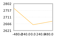 Impact of return on liquidity tomorrow