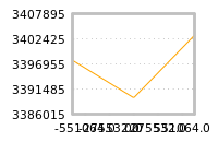 Impact of return on liquidity tomorrow