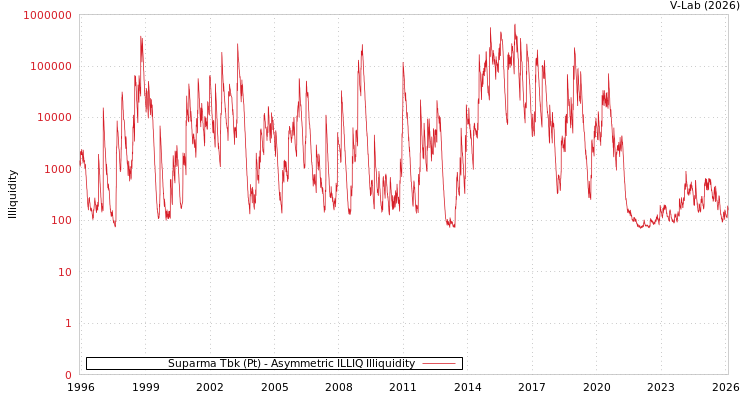 graph of Suparma Tbk (Pt) ILLIQ-AMEM
