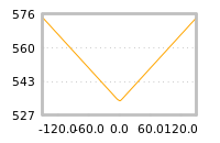 Impact of return on liquidity tomorrow