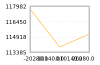 Impact of return on liquidity tomorrow