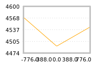 Impact of return on liquidity tomorrow