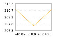 Impact of return on liquidity tomorrow