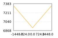 Impact of return on liquidity tomorrow