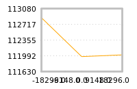 Impact of return on liquidity tomorrow